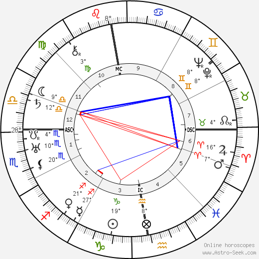 Ludwig Rudolph birth chart, biography, wikipedia 2024, 2025