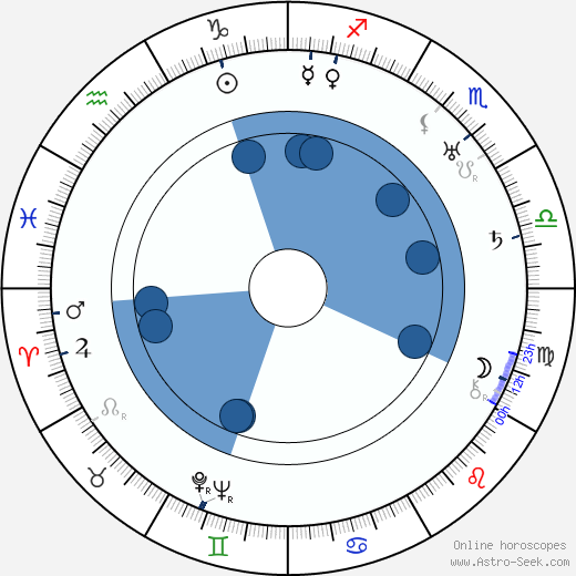 Micheil Gelovani horoscope, astrology, sign, zodiac, date of birth, instagram