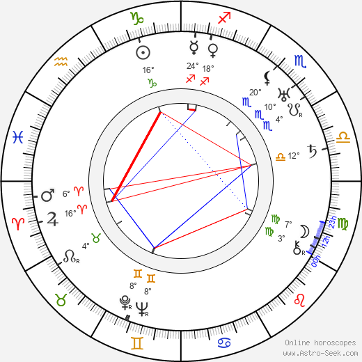 Micheil Gelovani birth chart, biography, wikipedia 2024, 2025