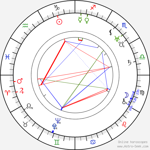 Micheil Gelovani birth chart, Micheil Gelovani astro natal horoscope, astrology