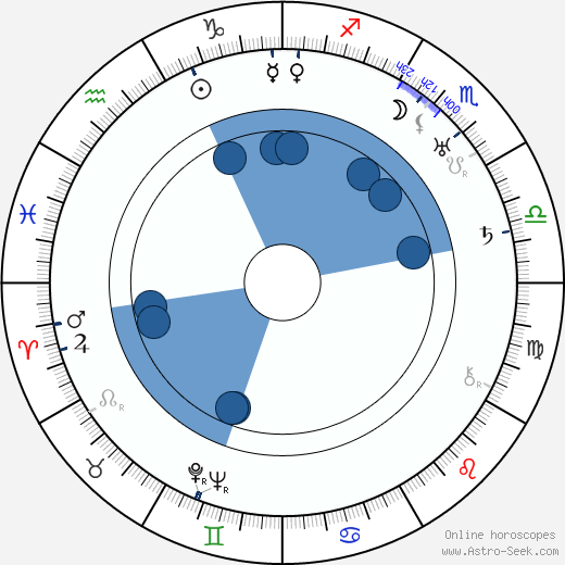 Nick Grinde Oroscopo, astrologia, Segno, zodiac, Data di nascita, instagram