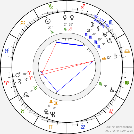 Nick Grinde birth chart, biography, wikipedia 2024, 2025