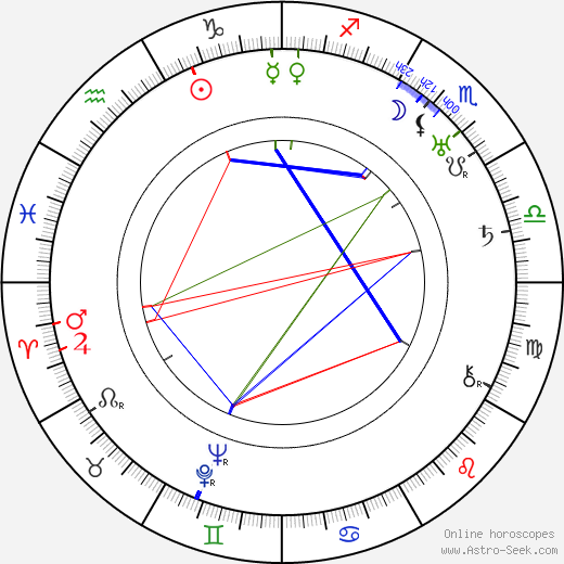 Nick Grinde birth chart, Nick Grinde astro natal horoscope, astrology