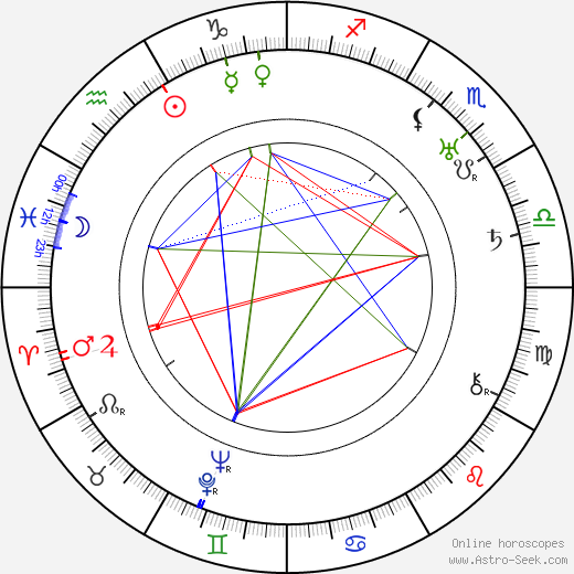 Oiva Soini birth chart, Oiva Soini astro natal horoscope, astrology