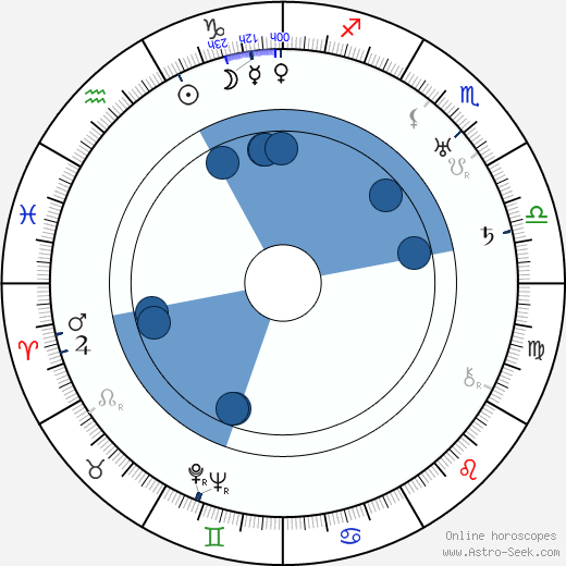 Olaf Larus-Racek wikipedia, horoscope, astrology, instagram