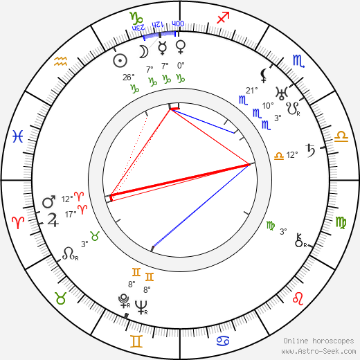 Olaf Larus-Racek birth chart, biography, wikipedia 2023, 2024