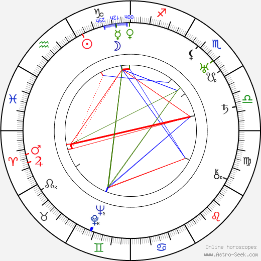 Olaf Larus-Racek birth chart, Olaf Larus-Racek astro natal horoscope, astrology