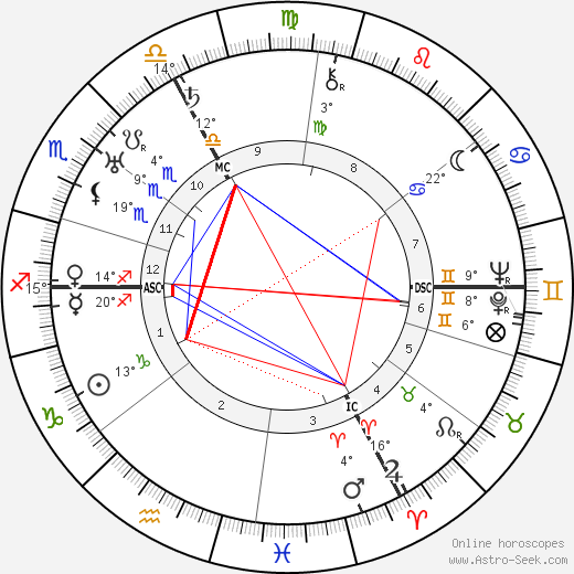 Pierre Drieu La Rochelle birth chart, biography, wikipedia 2023, 2024