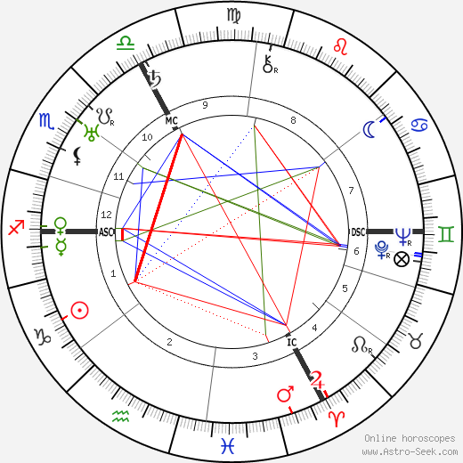 Pierre Drieu La Rochelle birth chart, Pierre Drieu La Rochelle astro natal horoscope, astrology