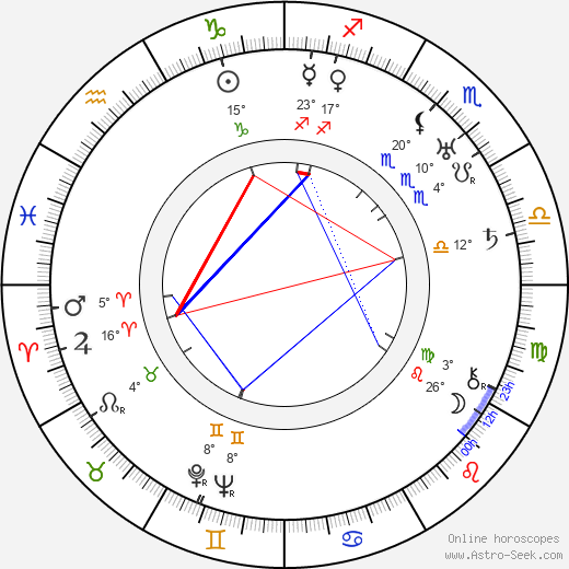 Spencer Gordon Bennet birth chart, biography, wikipedia 2023, 2024