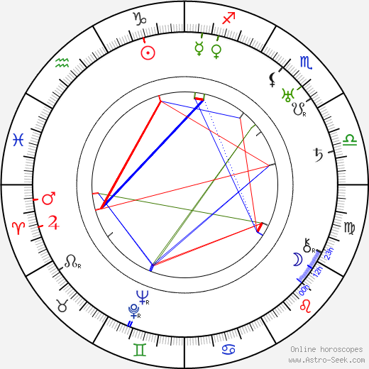 Spencer Gordon Bennet birth chart, Spencer Gordon Bennet astro natal horoscope, astrology