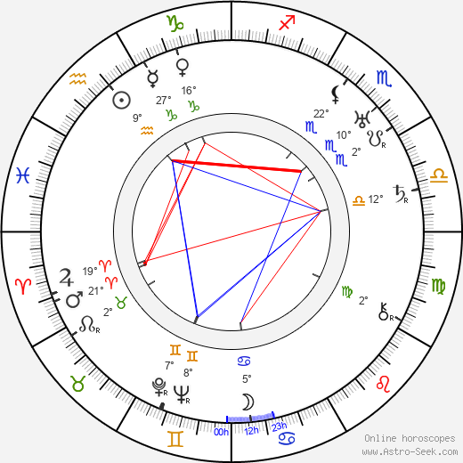 Vilmos Komlós birth chart, biography, wikipedia 2024, 2025