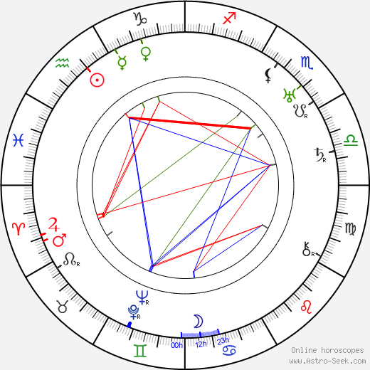 Vilmos Komlós birth chart, Vilmos Komlós astro natal horoscope, astrology