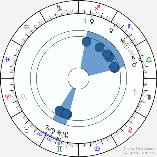 Albert Préjean wikipedia, horoscope, astrology, instagram