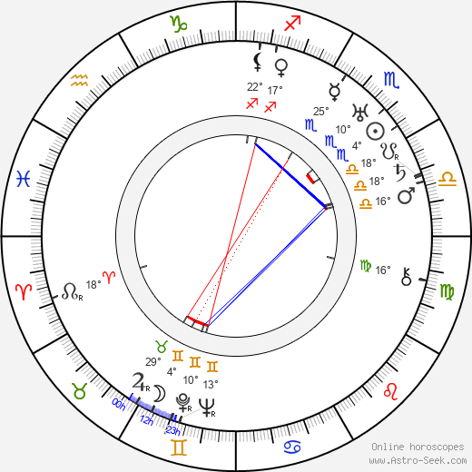 Albert Préjean birth chart, biography, wikipedia 2023, 2024