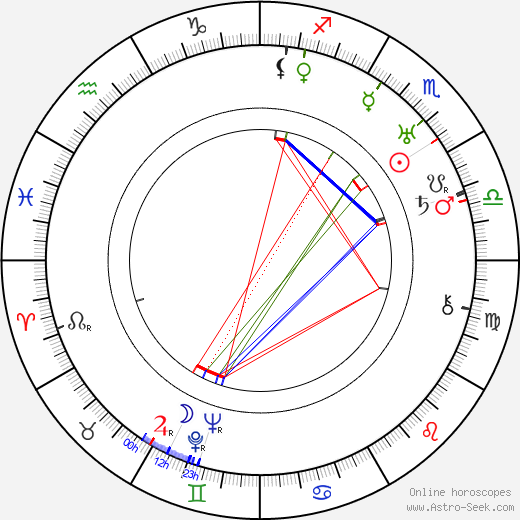 Albert Préjean birth chart, Albert Préjean astro natal horoscope, astrology