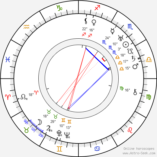 Artturi Laakso birth chart, biography, wikipedia 2024, 2025
