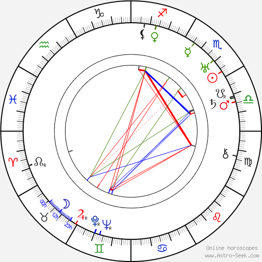 Artturi Laakso birth chart, Artturi Laakso astro natal horoscope, astrology