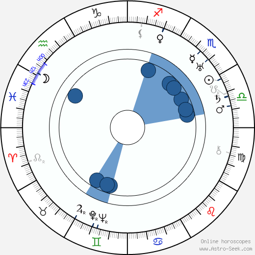 Charley Chase Oroscopo, astrologia, Segno, zodiac, Data di nascita, instagram