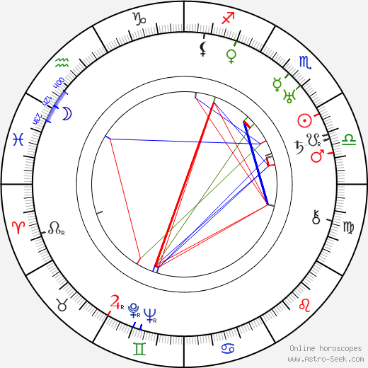 Charley Chase tema natale, oroscopo, Charley Chase oroscopi gratuiti, astrologia