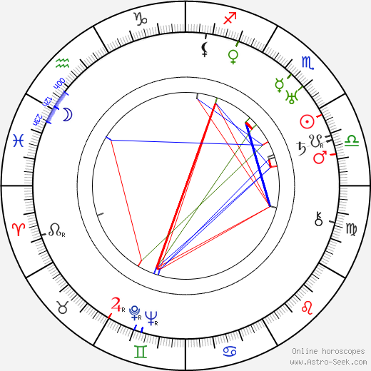 Charley Chase birth chart, Charley Chase astro natal horoscope, astrology