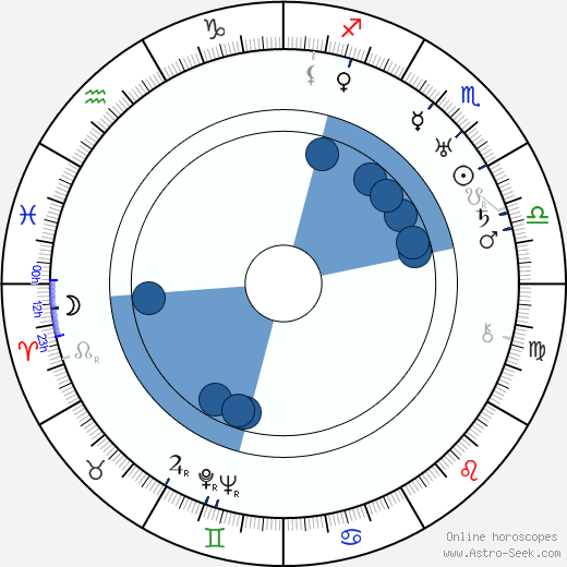 Colette Régis wikipedia, horoscope, astrology, instagram