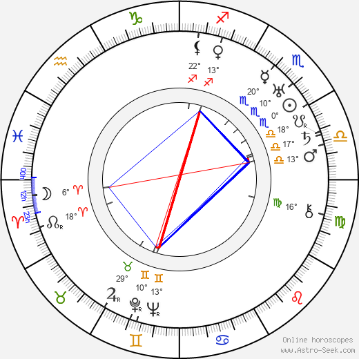 Colette Régis birth chart, biography, wikipedia 2024, 2025