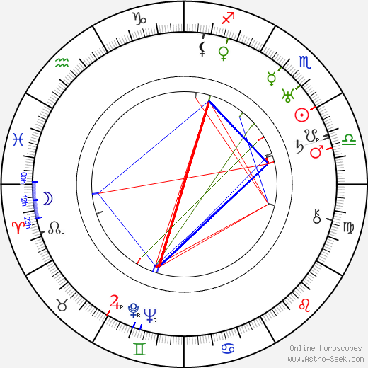 Colette Régis birth chart, Colette Régis astro natal horoscope, astrology