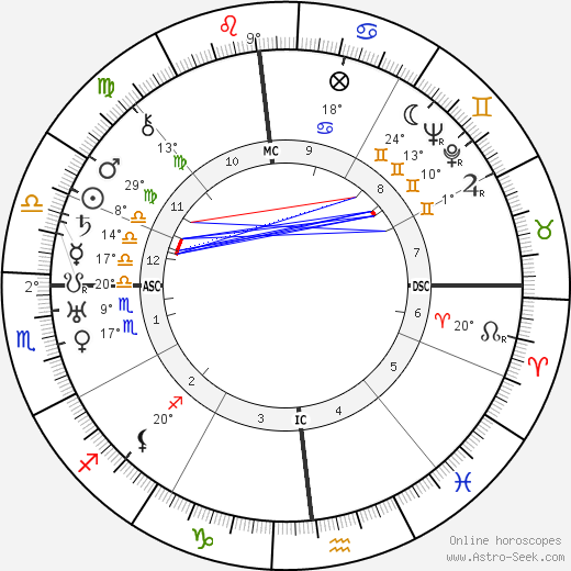 Faith Baldwin birth chart, biography, wikipedia 2024, 2025