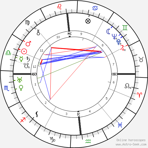 Faith Baldwin birth chart, Faith Baldwin astro natal horoscope, astrology