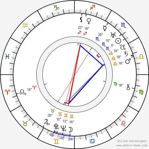 Ferdinand Hart birth chart, biography, wikipedia 2024, 2025