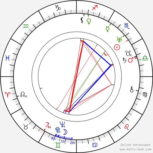 Ferdinand Hart birth chart, Ferdinand Hart astro natal horoscope, astrology