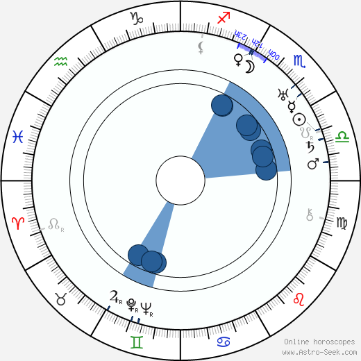 George Moskov horoscope, astrology, sign, zodiac, date of birth, instagram