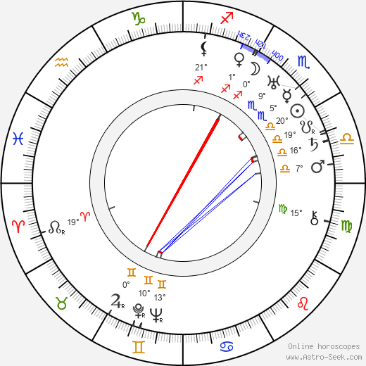 George Moskov birth chart, biography, wikipedia 2023, 2024