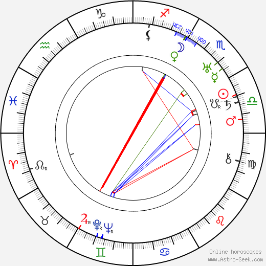 George Moskov birth chart, George Moskov astro natal horoscope, astrology