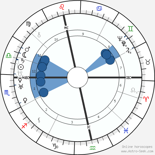 Heinrich George Oroscopo, astrologia, Segno, zodiac, Data di nascita, instagram