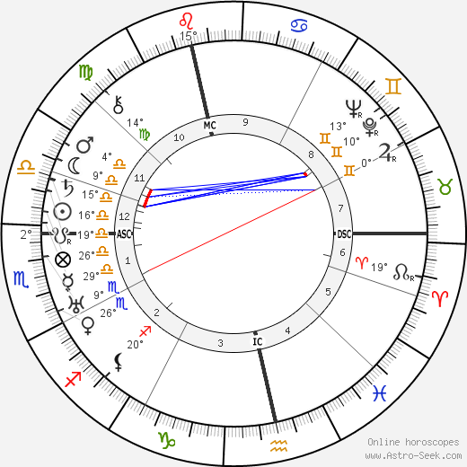 Heinrich George birth chart, biography, wikipedia 2023, 2024