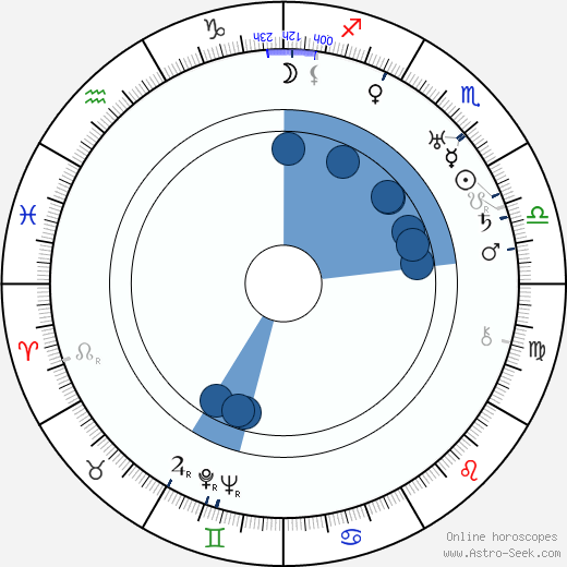 Ina Claire Oroscopo, astrologia, Segno, zodiac, Data di nascita, instagram