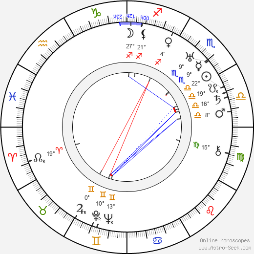 Ina Claire birth chart, biography, wikipedia 2024, 2025