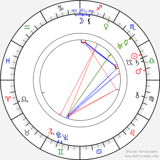 Ina Claire birth chart, Ina Claire astro natal horoscope, astrology