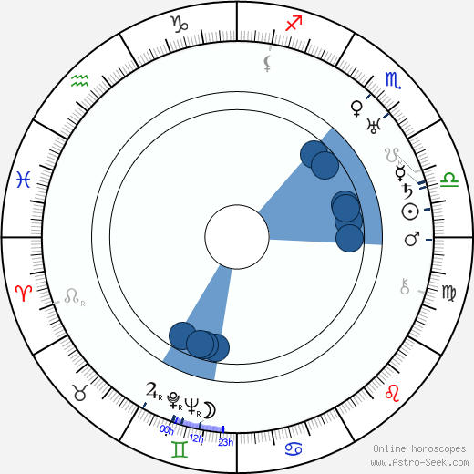 Ip Man horoscope, astrology, sign, zodiac, date of birth, instagram