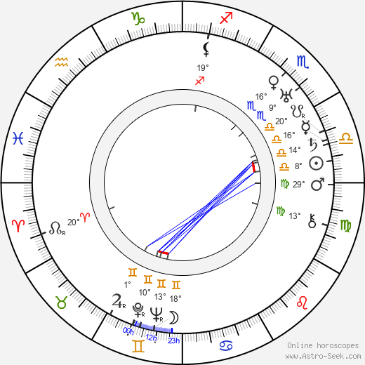 Ip Man birth chart, biography, wikipedia 2024, 2025