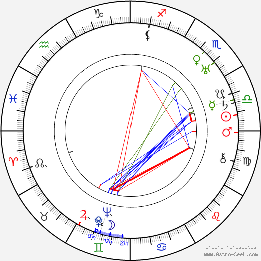 Ip Man birth chart, Ip Man astro natal horoscope, astrology