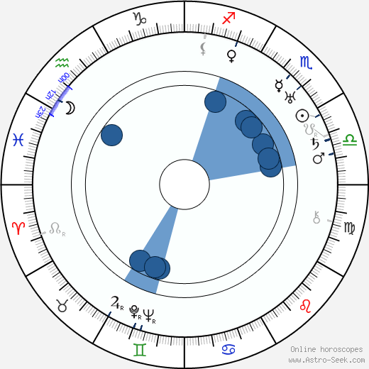 Janina Janecka Oroscopo, astrologia, Segno, zodiac, Data di nascita, instagram