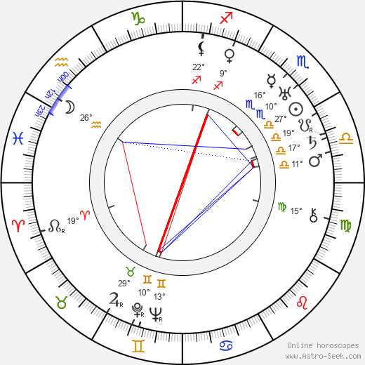Janina Janecka birth chart, biography, wikipedia 2024, 2025