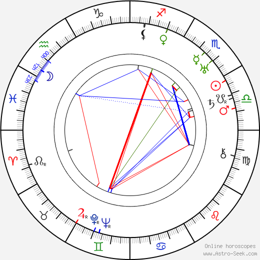 Janina Janecka birth chart, Janina Janecka astro natal horoscope, astrology