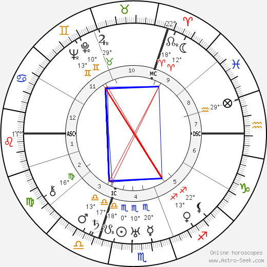 Jean Absil birth chart, biography, wikipedia 2023, 2024