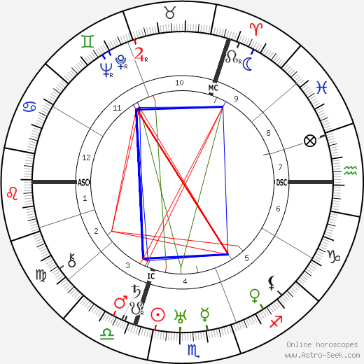 Jean Absil birth chart, Jean Absil astro natal horoscope, astrology