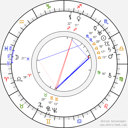 Joe Jenčík birth chart, biography, wikipedia 2023, 2024