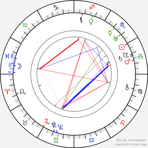 Joe Jenčík birth chart, Joe Jenčík astro natal horoscope, astrology